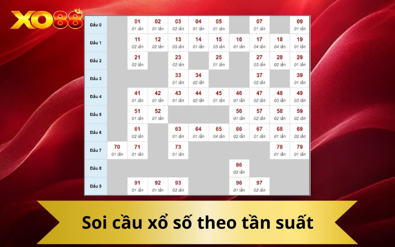 Soi cầu xổ số theo tần suất