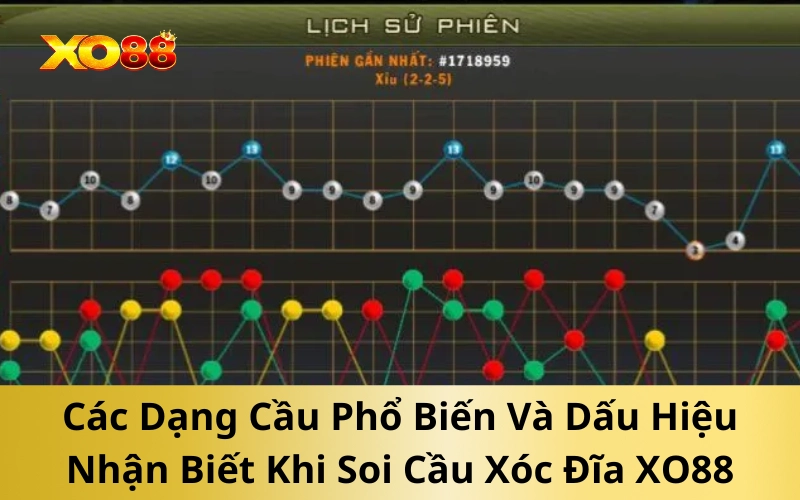 Các Dạng Cầu Phổ Biến Và Dấu Hiệu Nhận Biết Khi Soi Cầu Xóc Đĩa XO88